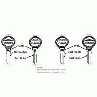 F24 nycklar